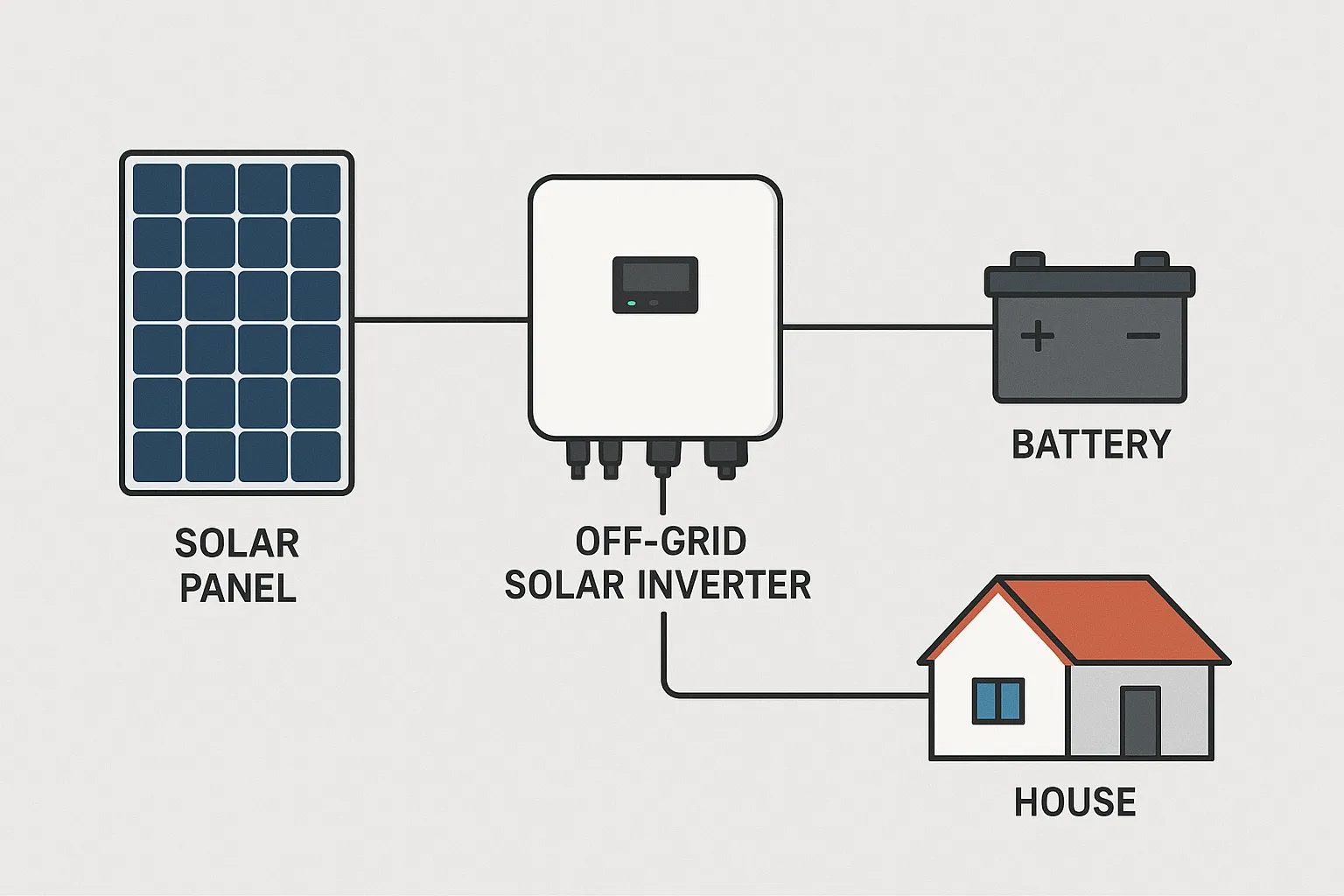 Off Grid Solar Inverter in pakistan