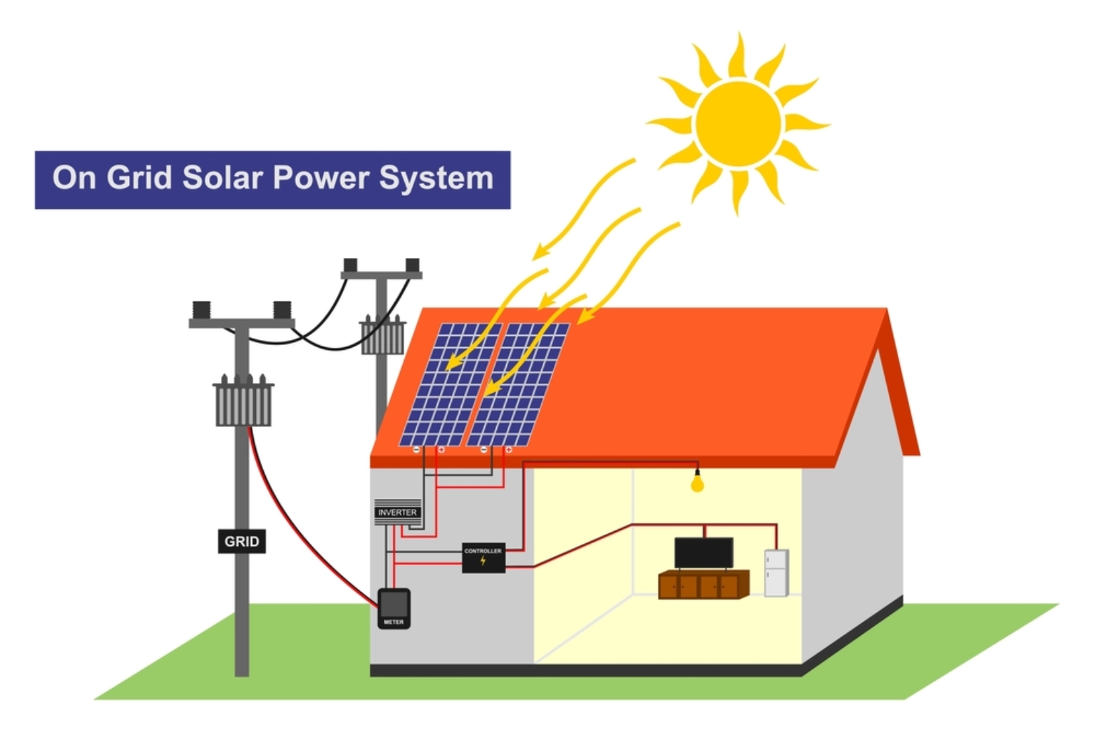 On Grid Solar system in pakistan