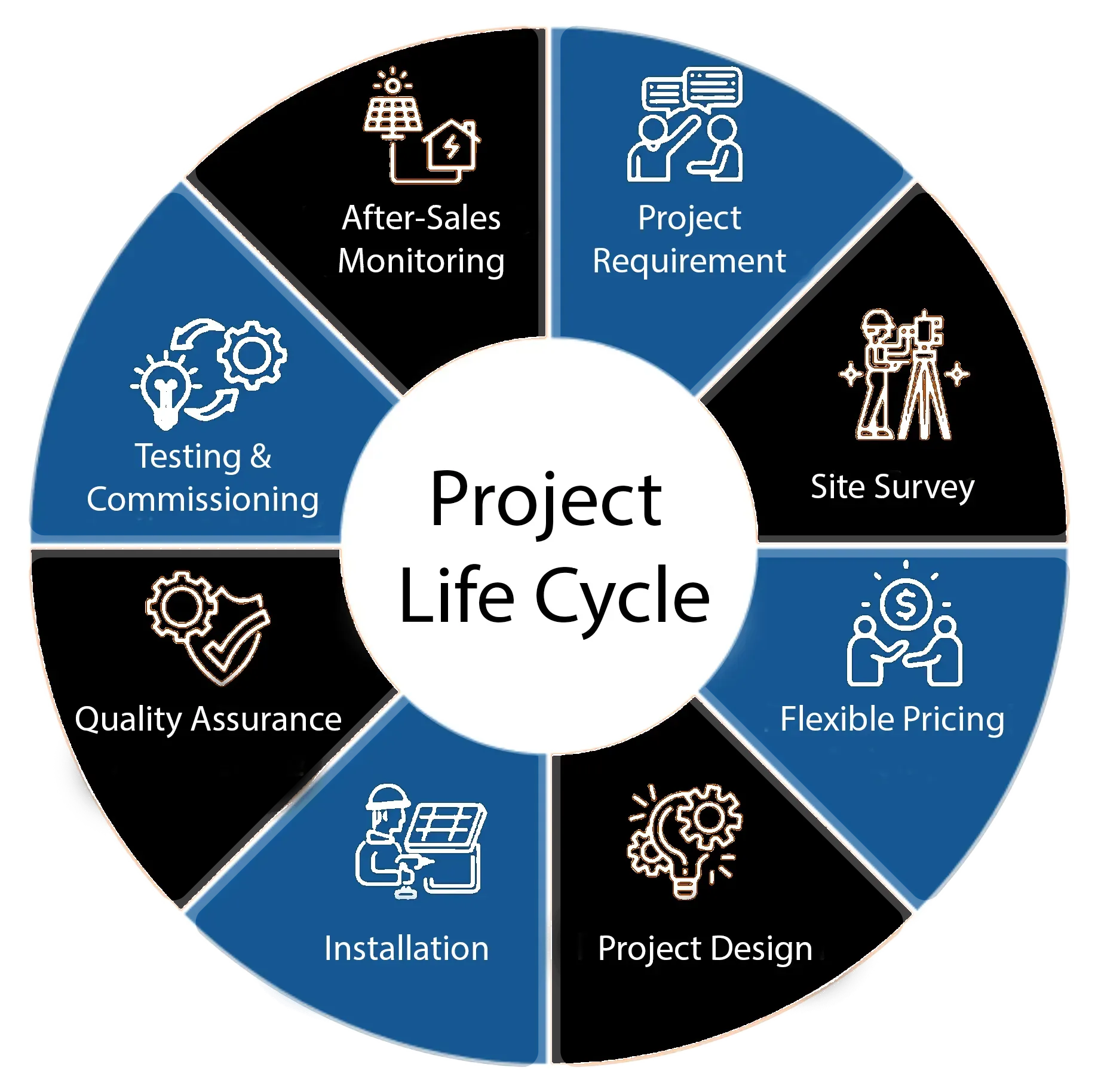 Solar Panel Installation Process